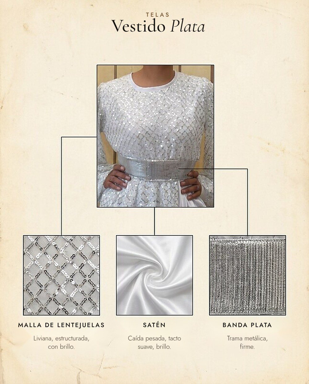 Telas del vestido Plata: malla de lentejuelas, satén y banda plateada